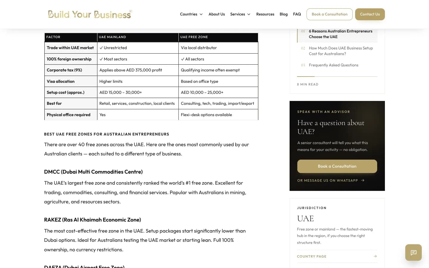 A moved blog post about UAE business setup for Australians, with its Mainland versus Free Zone comparison now a real table, and a sidebar to book a consultation