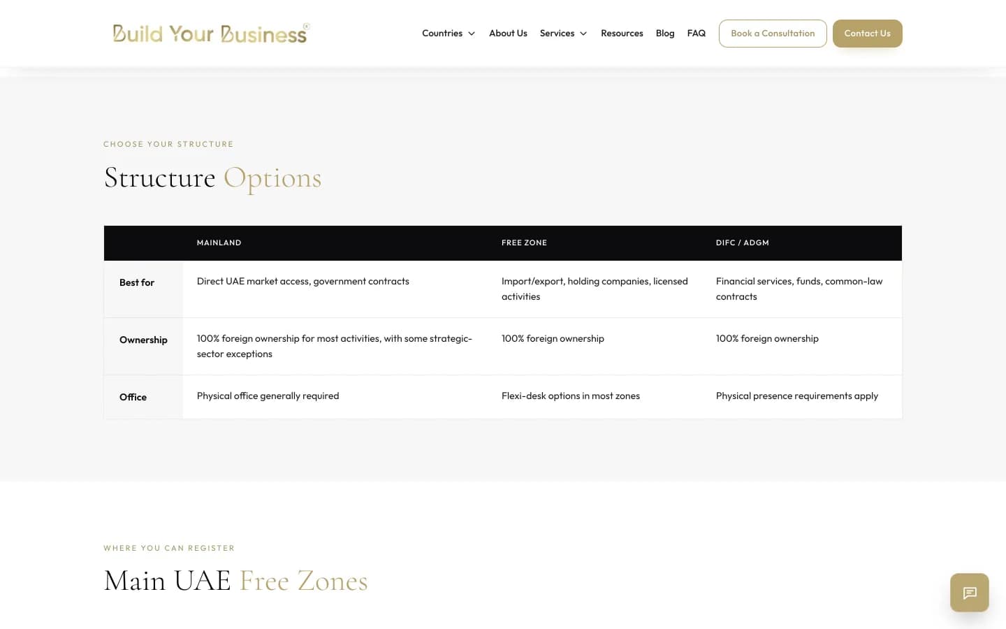 The UAE country page's Structure Options table comparing Mainland, Free Zone and DIFC/ADGM on best use, ownership and office requirements